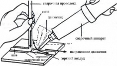 Применение прутка сварочного полипропиленового Полимерхолдинг ПП