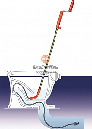 Применение телескопической прочистки засора унитаза General Pipe Cleaners Flexicore T6FL